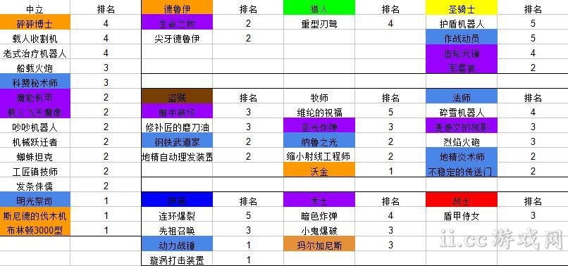 炉石攻略丨狂野模式卡牌合成推荐,NAXX与GVG篇