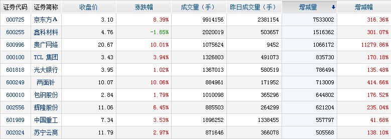 历年涨停股票排名榜前十,连续涨停的股票一览表