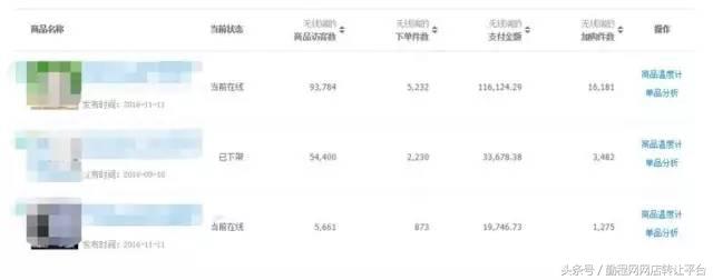 手淘猜你喜欢流量转化低怎么办,手淘推荐的流量变少了