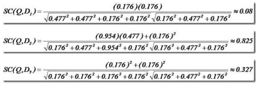 Lucene初探之计算文章相关性权重