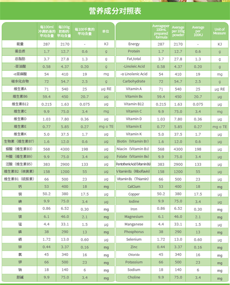 为什么澳洲奶粉配方简单,俄罗斯奶粉好还是澳洲奶粉好