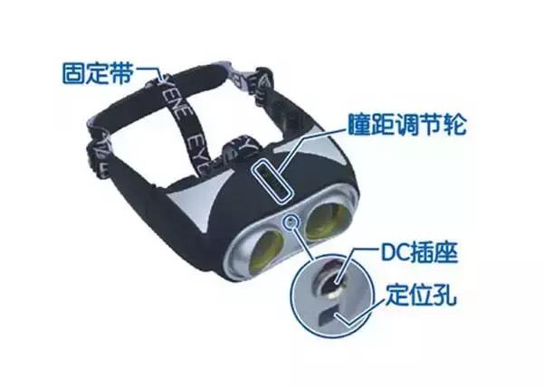 儿童戴眼镜能治好近视吗,有小孩子治疗近视的仪器吗