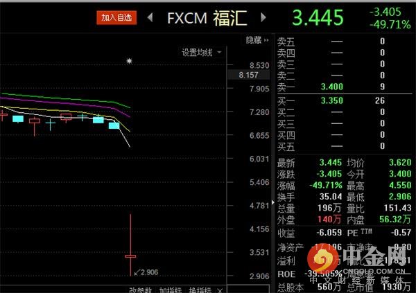嘉盛福汇现在怎么样了,福汇最新状况