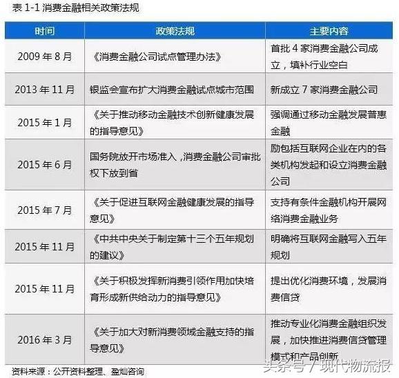 苏宁供应链金融商业模式,京东供应链金融模式给我们的启示