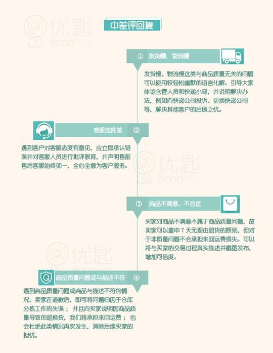 减轻差评的十大方法,对付恶意差评的十个方法