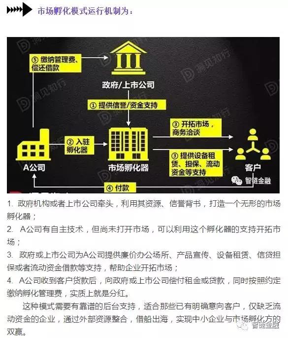 干货创业投资,干货资本运作