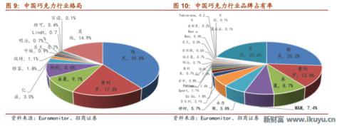浓情蜜意，牵手有“礼”——巧克力行业的前世今生与未来发展之路