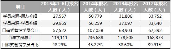 东方时尚驾校亚洲第一,东方时尚驾校2024价格表