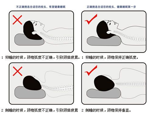 躺酒瓶治疗颈椎病是真的吗,颈椎病用酒瓶枕头能治好吗