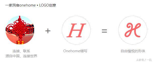 成功开了400多间民宿 (创业2年我做了50家民宿)