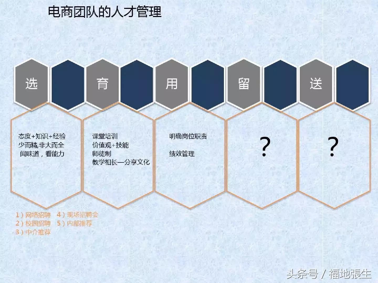 电商团队管理ppt,电商创业怎么组建团队好