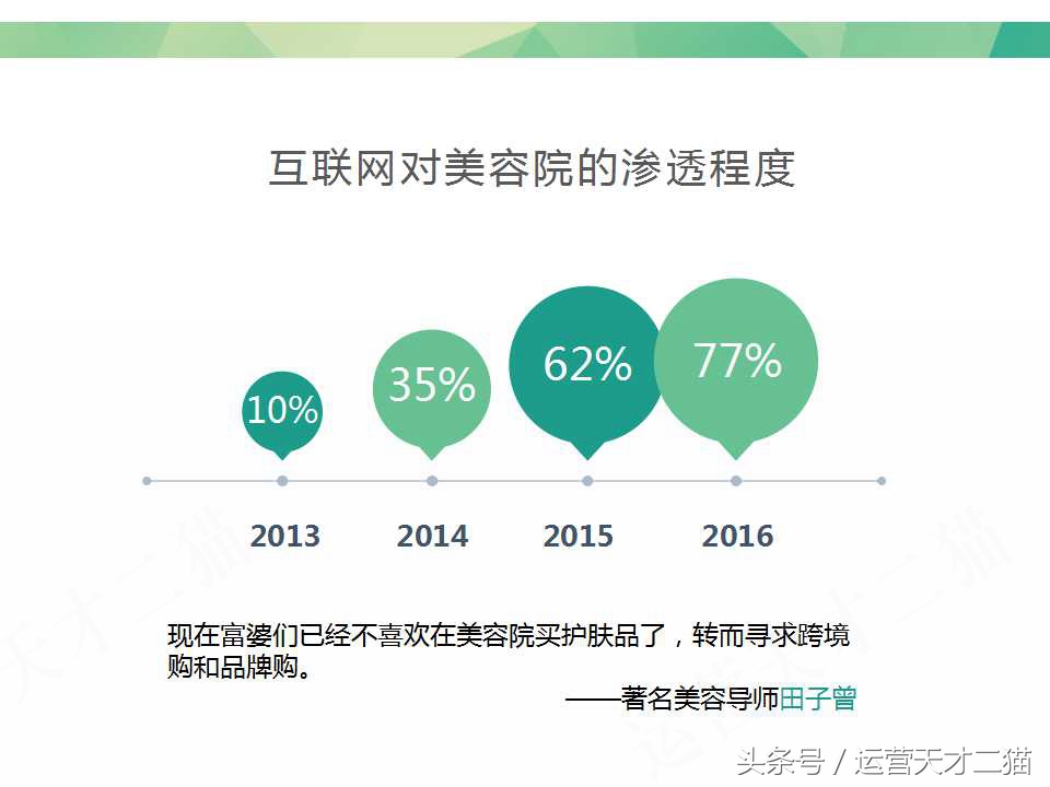 美容院互联网经营,传统美容院如何做