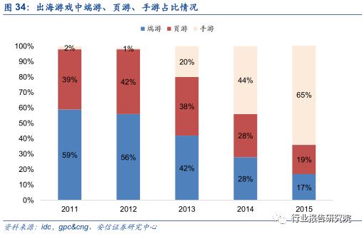 中国网络游戏产业发展报告,网络游戏行业调研报告