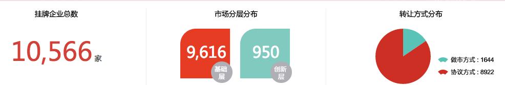 新三板上市有什么意义和好处,新三板上市有什么好处