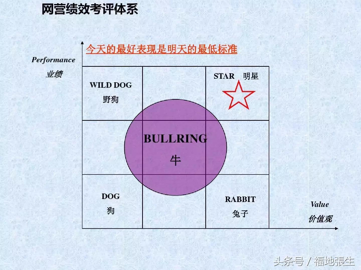 电商团队管理ppt,电商创业怎么组建团队好