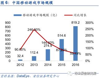 中国网络游戏产业发展报告,网络游戏行业调研报告