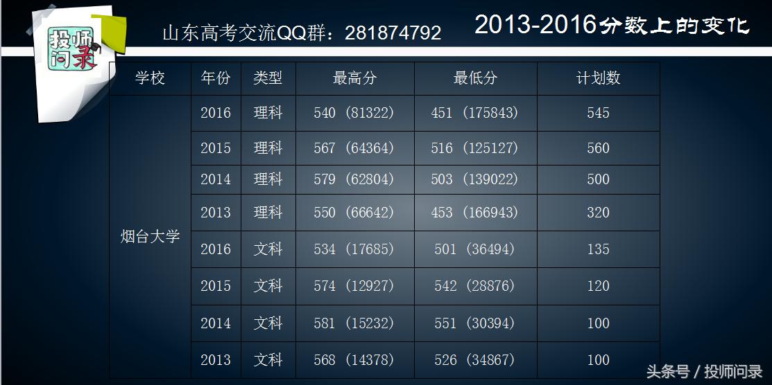 2021校企合作学校录取分数线,校企合作跟一般录取有什么区别