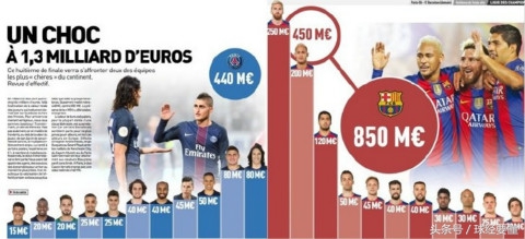 欧冠激情归来、冠军将是巴萨？神预测下你的欧冠“情人”是谁？