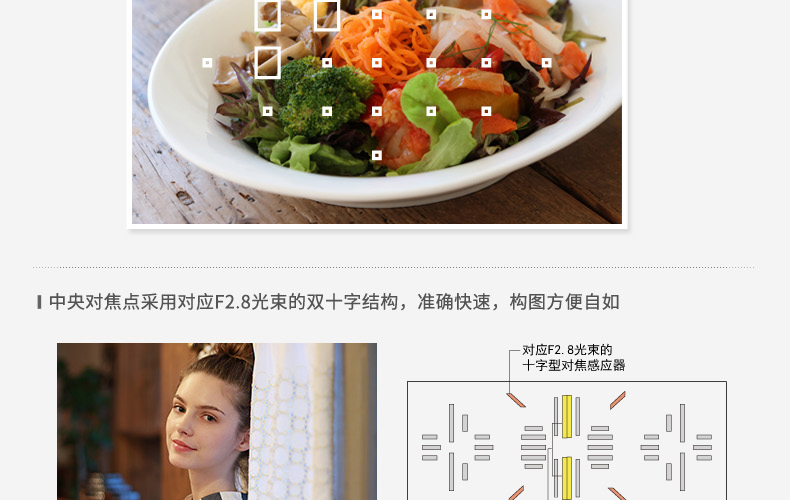 佳能750d二手价格,佳能750d详细讲解