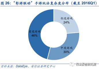中国网络游戏产业发展报告,网络游戏行业调研报告
