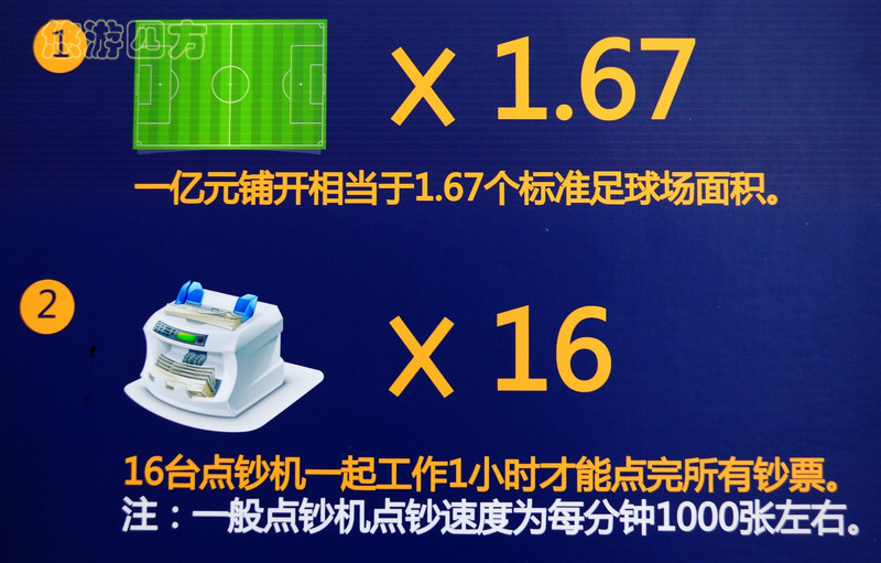 你知道一亿元现金连起来有多长吗？