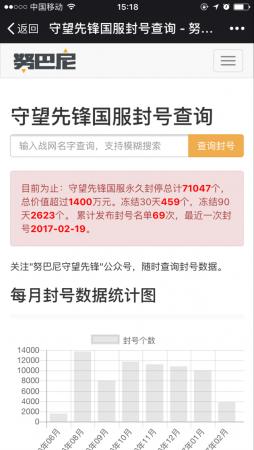 守望先锋国服封号数据报告：封号71047个，价值超1400万
