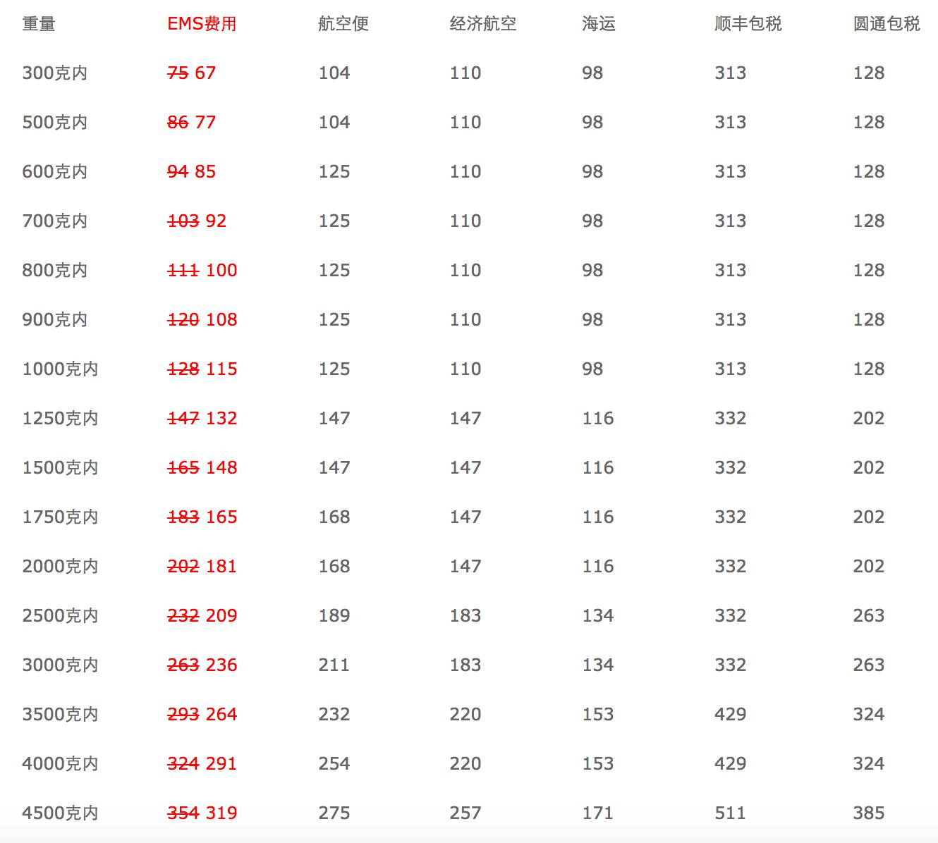 日淘转运公司,转运公司的价格
