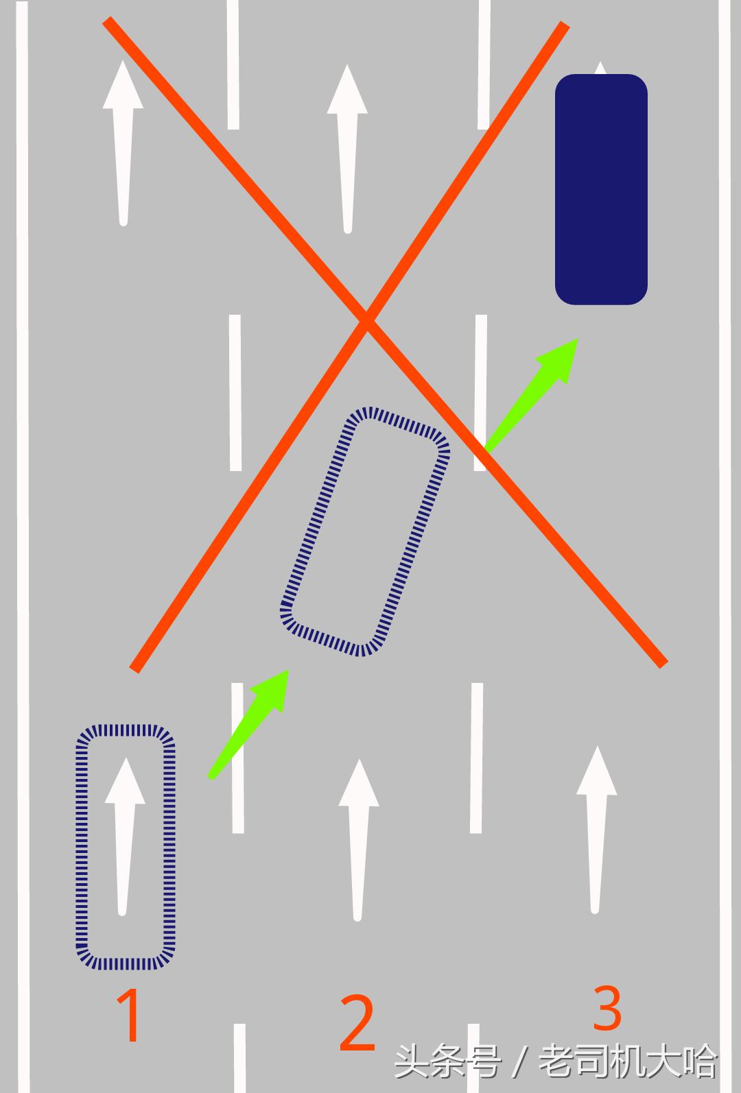 科目三训练和基本要求：考驾照，科目二，科目三