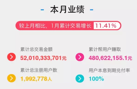 真融宝理财产品怎么样,真融宝理财周期