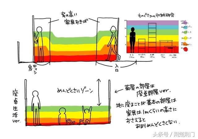 家庭空间整理100种方法,最好的空间布局方法