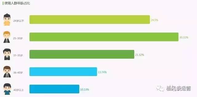 怎么看竞品一个月数据,竞品分析知己知彼
