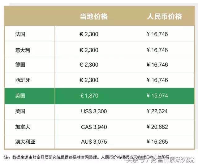 美翻了的好物推荐,gucci值得购买的单品