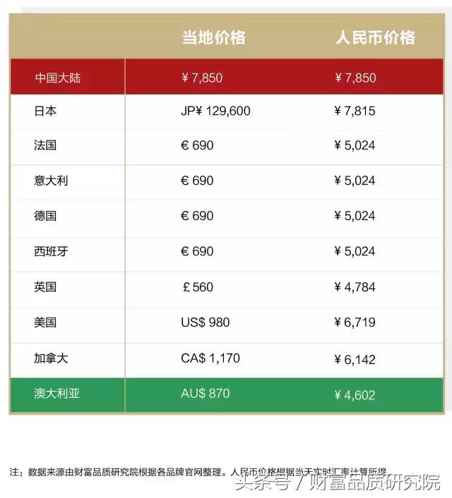 美翻了的好物推荐,gucci值得购买的单品