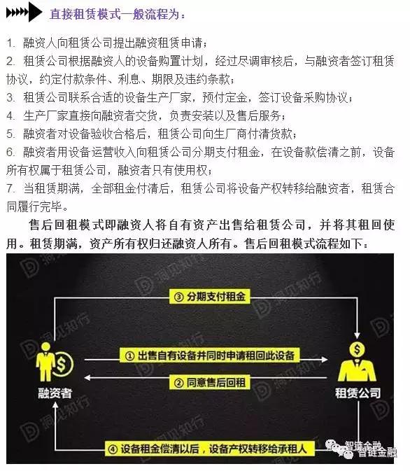 干货创业投资,干货资本运作