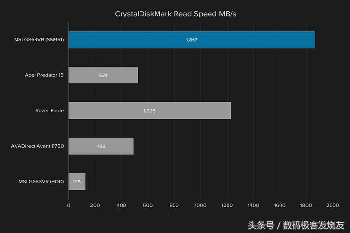微星gs63vr6rf游戏测试,微星gs63vr417