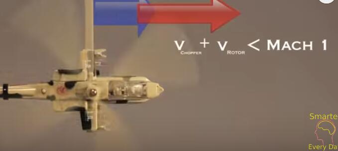 直升机能达到音速吗,直升机螺旋桨为什么不能超过音速