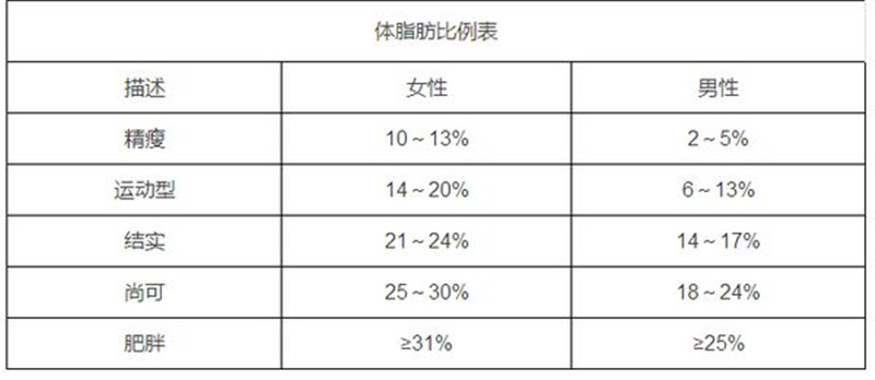 瘦人怎么变壮变胖,瘦人怎样能变胖