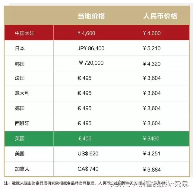 gucci必买的经典款,必买经典款gucci