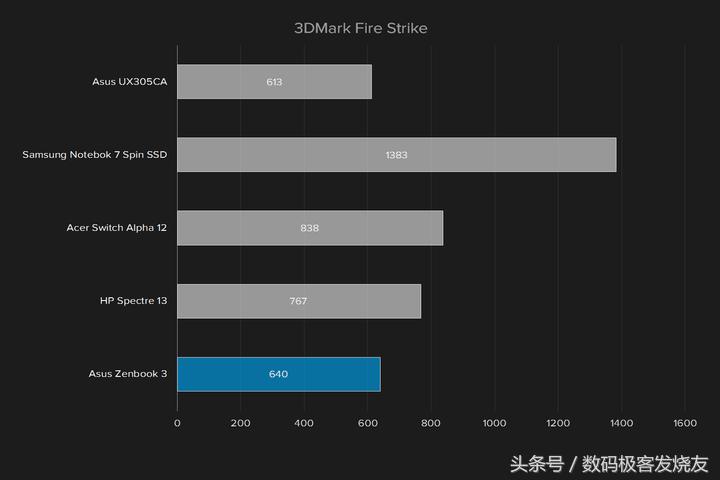 华硕zenbook3i7-6500u,最新华硕zenbook13.3