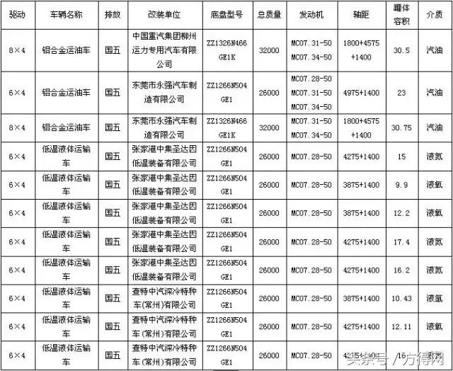 汕德卡c7h危险品运输车,汕德卡c5h危险品