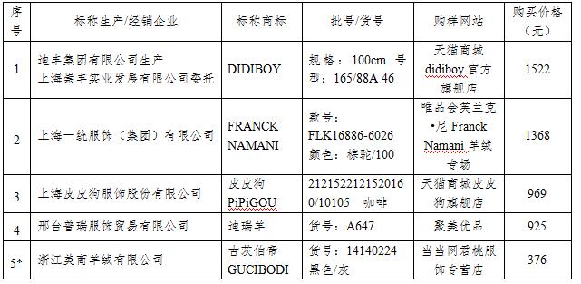 网上羊绒衫为什么价格差距大,羊绒衫检测事件