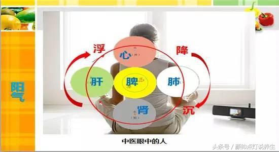 养生养阳气图片大全,养生就是养阳气武国忠