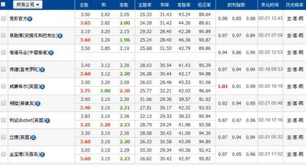 欧冠ac米兰vs波尔图,拜仁vs波尔图欧冠次回合