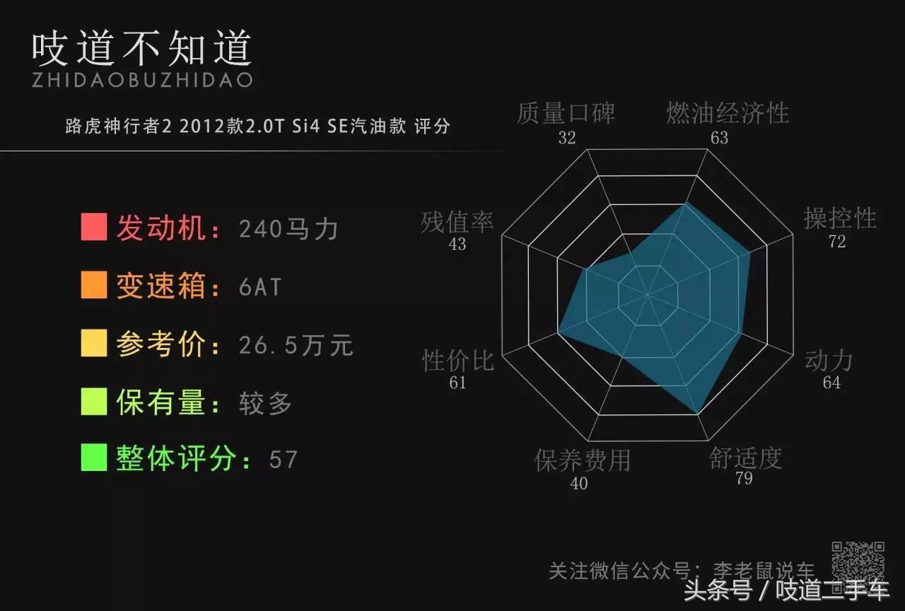从身价百万到负债累累，他只买了一辆车