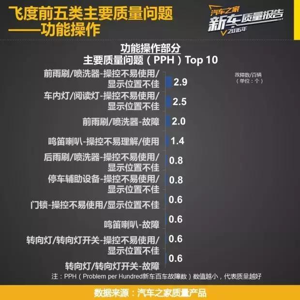 5万最热销十款现代瑞纳车,飞度5-8万自动挡车推荐