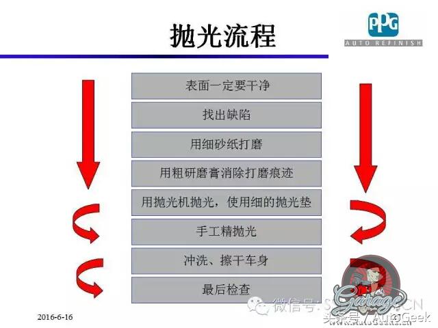 汽车涂装抛光,汽车涂装详细的过程和步骤