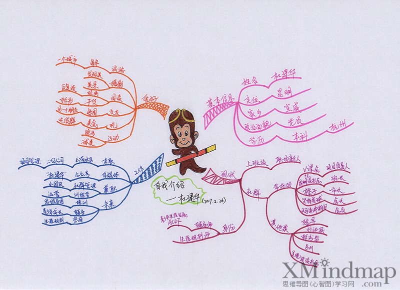 关于新鲜的思维导图手绘,手绘思维导图创意漂亮