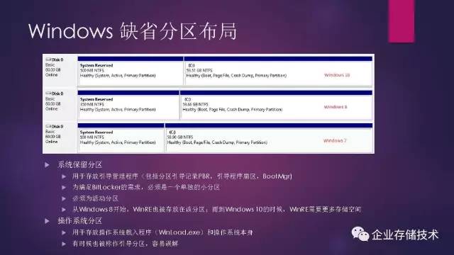 windows启动引导修复怎么打开,windows操作系统基本操作