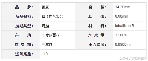 2023年隐形眼镜排行榜前十名,十大透明隐形眼镜排名前十名