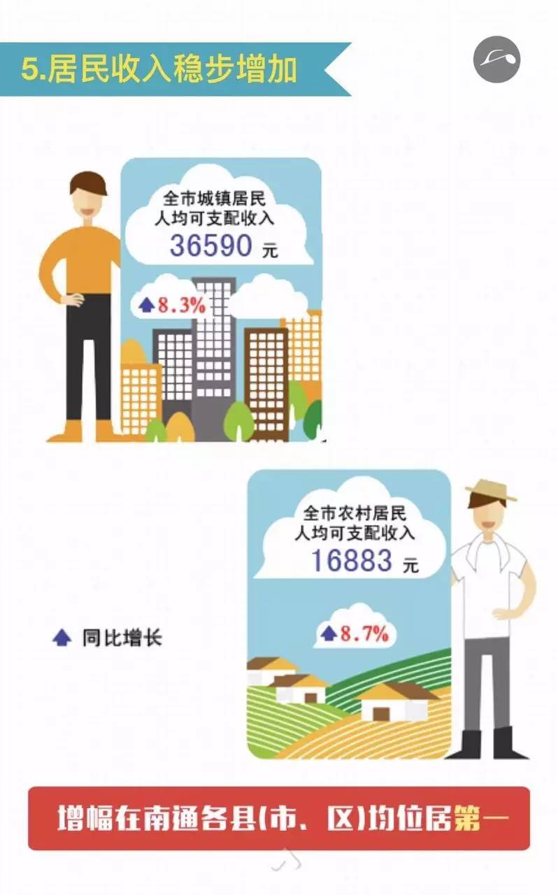 如皋经济水平,如皋2025人均收入